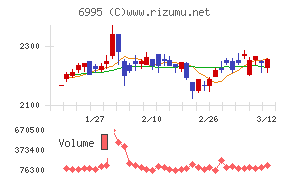 東海理化