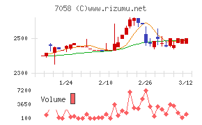 共栄セキュリティーサービス