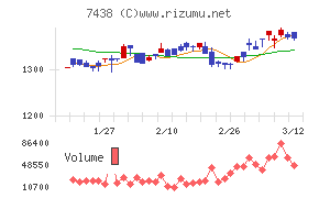 コンドーテック