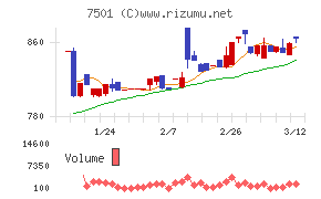 ティムコ