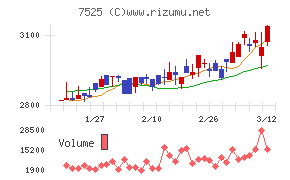 リックス