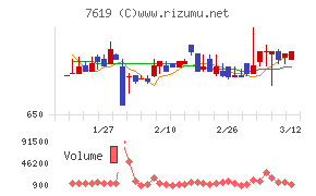 田中商事