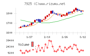 前澤化成工業