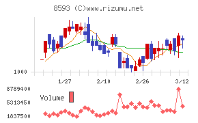 三菱ＨＣキャピタル