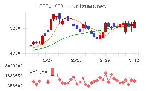 住友不動産