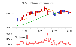 誠建設工業