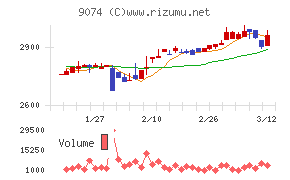 日本石油輸送