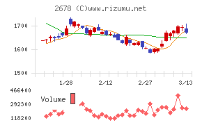 アスクル