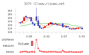 ジェリービーンズグループ