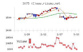 銚子丸