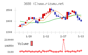 ＣＡＲＴＡ　ＨＯＬＤＩＮＧＳ