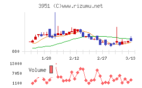 朝日印刷