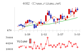 第一稀元素化学工業