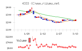 東邦システムサイエンス