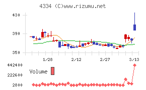 ユークス