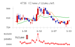 日本ラッド