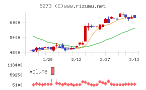 三谷セキサン