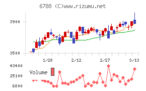 日本トリム