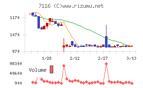 ダイワ通信