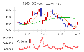 住信ＳＢＩネット銀行