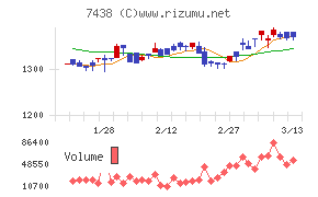 コンドーテック