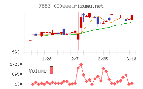 平賀