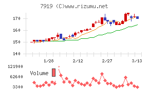 野崎印刷紙業