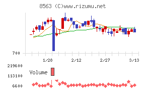 大東銀行