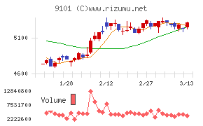 日本郵船