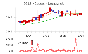 日邦産業