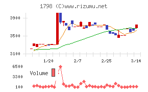 守谷商会