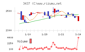 特殊電極