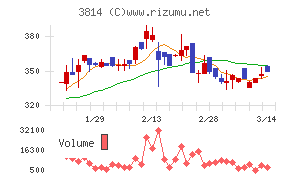 アルファクス・フード・システム