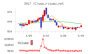 アイリッジ