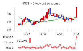 ＮＡＮＯ　ＭＲＮＡ