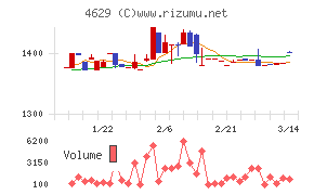 大伸化学