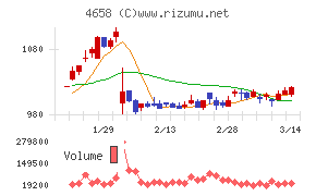 日本空調サービス