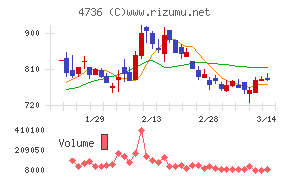 日本ラッド