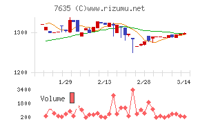 杉田エース