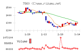 エイベックス