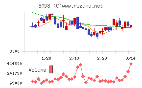 稲畑産業