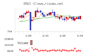 大東銀行