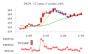 日本通信