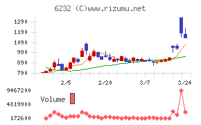 ＡＣＳＬ