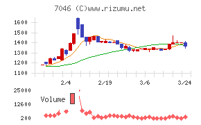 ＴＤＳＥチャート