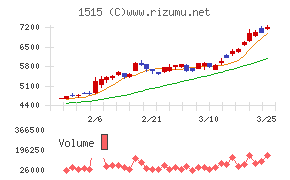 日鉄鉱業
