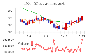 Ｃｈｏｒｄｉａ　Ｔｈｅｒａｐｅｕｔｉｃｓ
