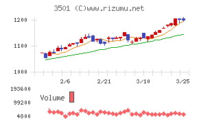ＳＵＭＩＮＯＥチャート