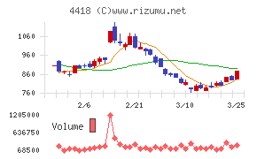 ＪＤＳＣ