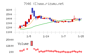 ＴＤＳＥチャート